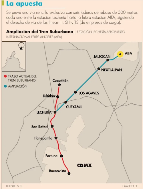 ¿Cuál es la ruta del tren hacia Santa Lucía?