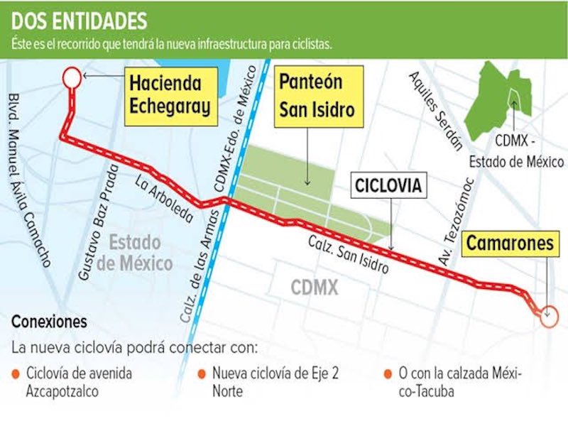 Tramo que comprenderá la primera ciclovía que conecta la CDMX con el Estado de México